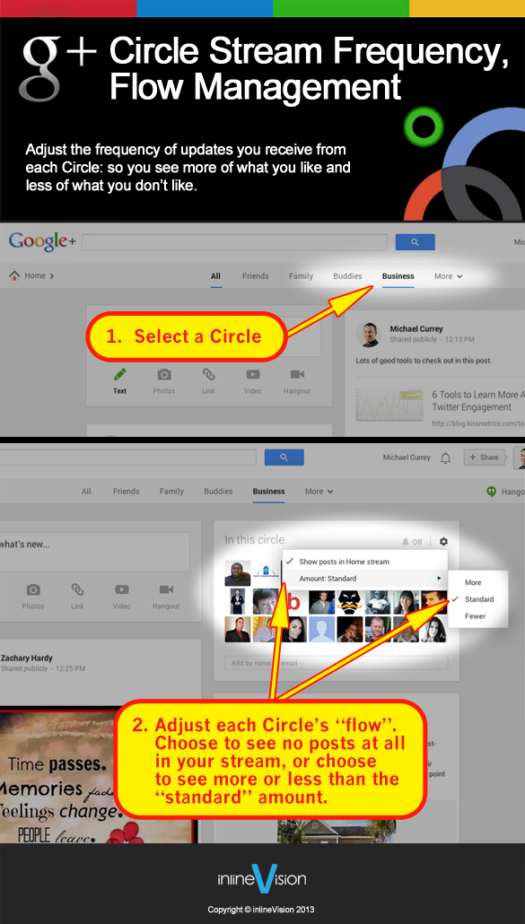 google plus circle frequency flow management infographic