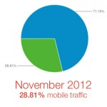 Mobile Traffic Increase Mobile Traffic Increase
