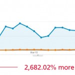 inlineVision Traffic Increase Mar2012-Mar2013 inlineVision Traffic Increase Mar2012-Mar2013