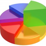 Pretty Pie Chart