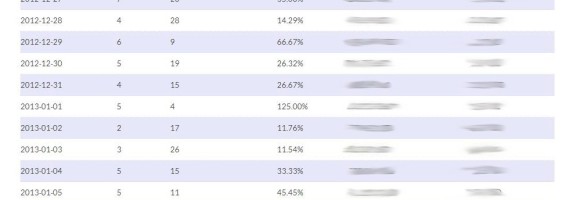 LVWoman Detailed Ad Performance Statistics (For Advertisers)