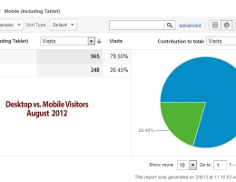 Affordable Tree Service Mobile Users August 2012 Affordable Tree Service Mobile Users August 2012
