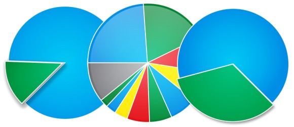 Las Vegas Woman Pie Charts