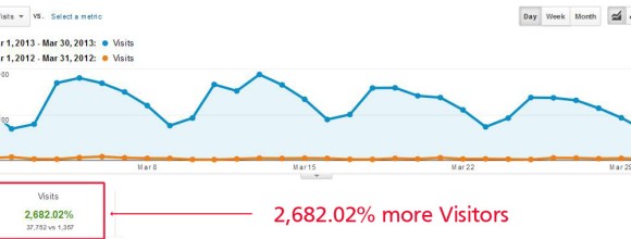 inlineVision Traffic Increase Mar2012-Mar2013