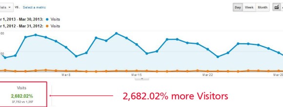 inlineVision Traffic Increase Mar2012-Mar2013 inlineVision Traffic Increase Mar2012-Mar2013
