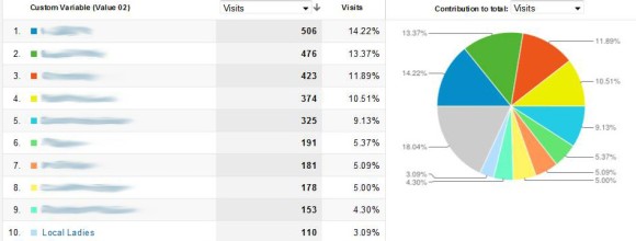 LVWOMAN Most-Read Categories (For Advertisers)
