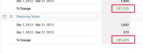 LVWOMAN Visitor Loyalty Increase )Mar2012-Mar2013 LVWOMAN Visitor Loyalty Increase )Mar2012-Mar2013