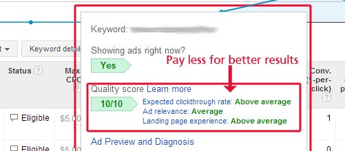 Google AdWords Keyword Quality Score