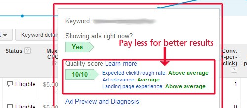 Google AdWords Keyword Quality Score Google AdWords Keyword Quality Score