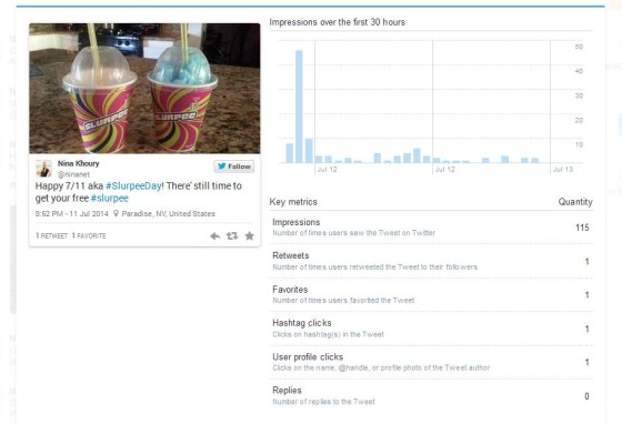 Tweet Activity Analytics Slurpee