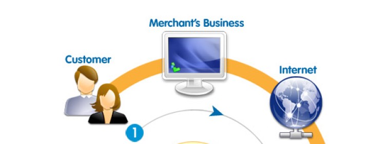 What is a Merchant Account?