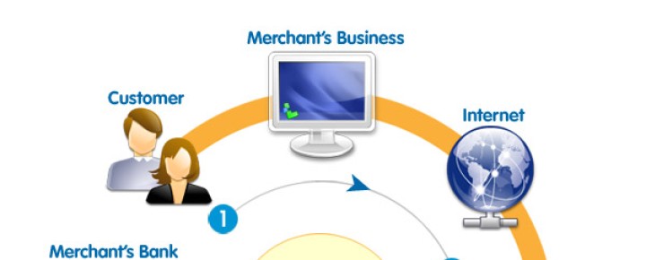 What is a Merchant Account?