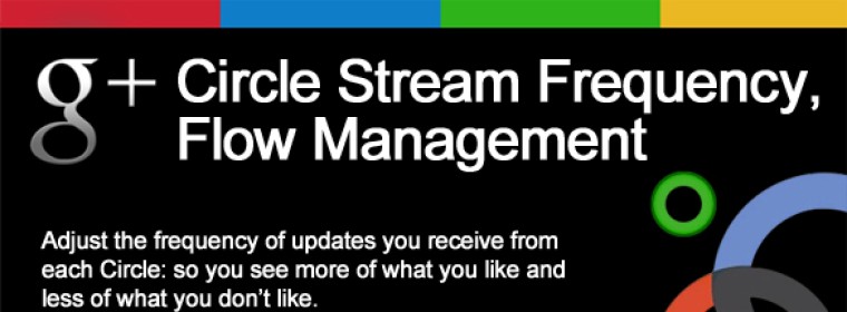 Google Plus Circles: How To Adjust The Frequency Of Updates In Your Newsfeed