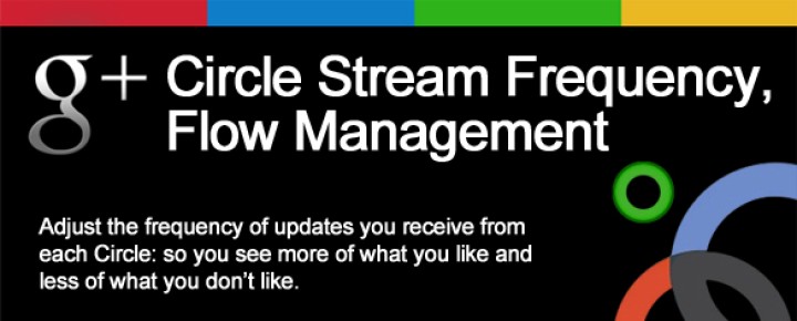 Google Plus Circles: How To Adjust The Frequency Of Updates In Your Newsfeed