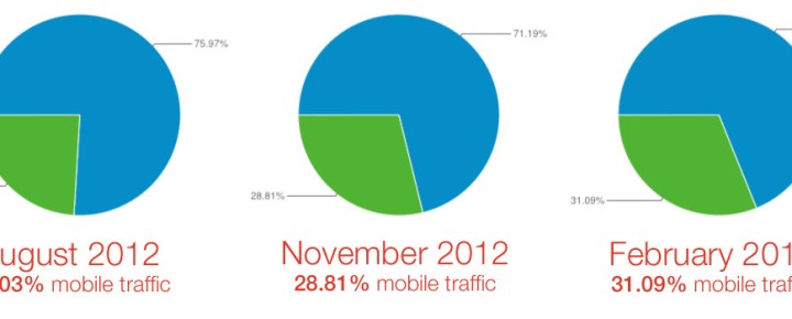 Responsive Websites: <br>Design + Functionality = Better Usability