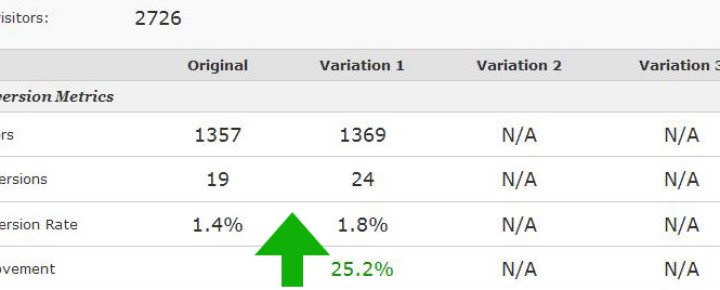 Landing Page Optimization Test Results: 25% Conversion Lift