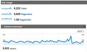 Google Analytics