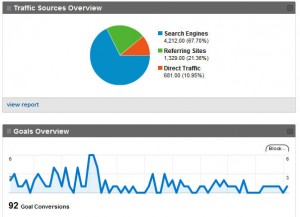 Google Analytics