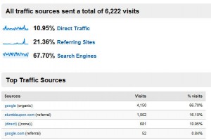 Google Analytics