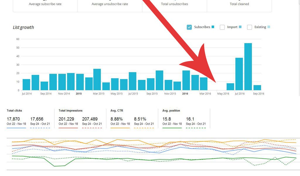 Data Analytics - Know All Your Numbers