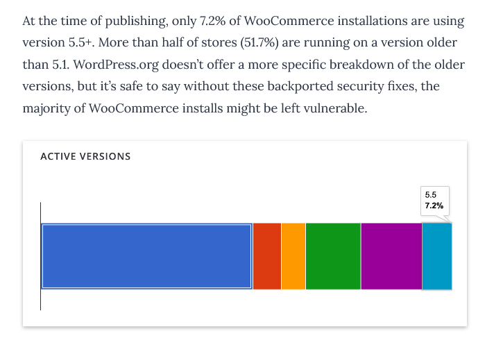 woocommerce versions